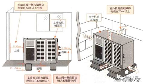 冷氣室外機|2024冷氣室外機安裝注意事項總整理